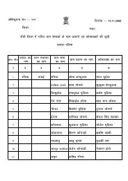 District Gazette Notification List of Gram Pradhan ... - Ranchi