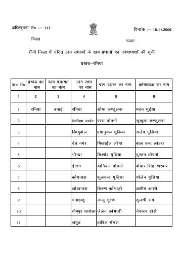 District Gazette Notification List of Gram Pradhan ... - Ranchi