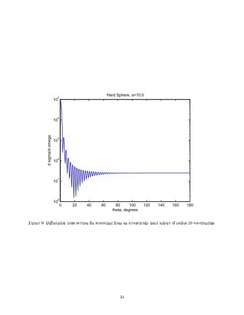 Acoustic Scattering from a Sphere - Steve Turley