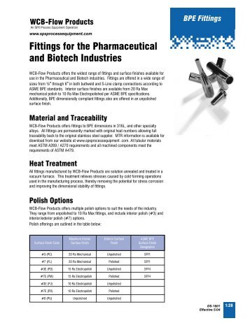 BPE Fittings - Liquidyne