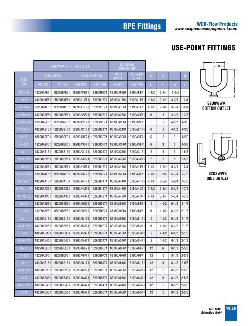 BPE Fittings - Liquidyne