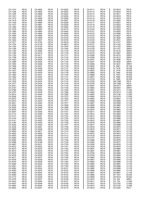 PSV Circle Publications â Registration Index - The PSV Circle Website