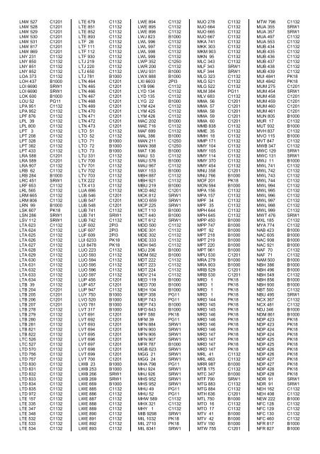 PSV Circle Publications â Registration Index - The PSV Circle Website