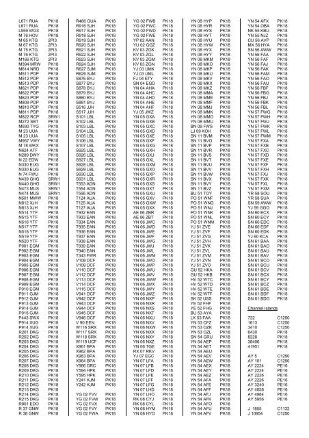 PSV Circle Publications â Registration Index - The PSV Circle Website