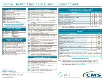 home health medicare billing codes sheet cgs