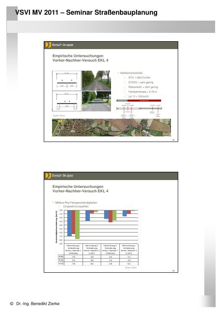 VSVI MV 2011 â Seminar StraÃenbauplanung