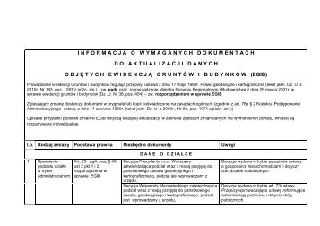 zaÅ‚ do karty BG-01-03 Tabela informacyjna dla ... - Warszawa