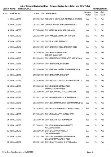 List of Schools Having facilities - Drinking Water, Boys Toilet and ...