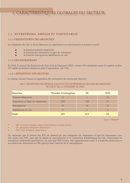 Industries du Cuir et de la Chaussure - Tunisie industrie