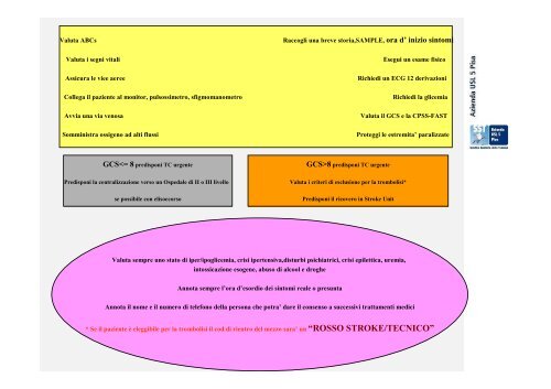 Gestione preospedaliera del paziente con ictus Dott.ssa Antonella ...