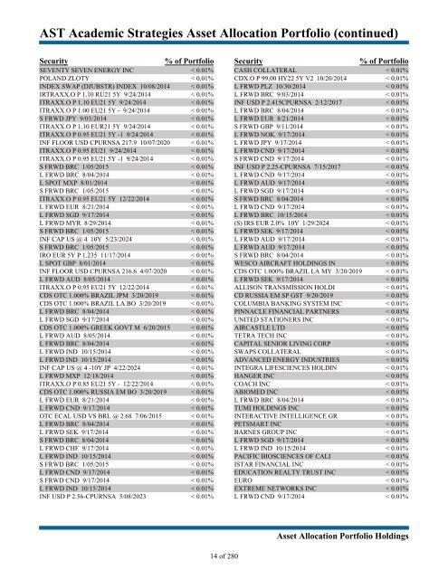 Advanced Series Trust Asset Allocation Portfolio Holdings