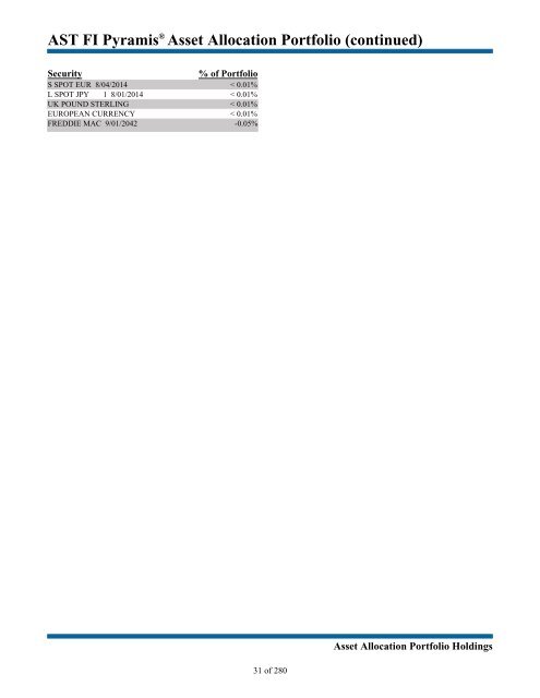 Advanced Series Trust Asset Allocation Portfolio Holdings