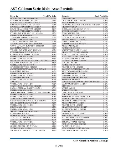 Advanced Series Trust Asset Allocation Portfolio Holdings