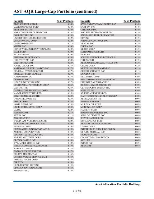 Advanced Series Trust Asset Allocation Portfolio Holdings