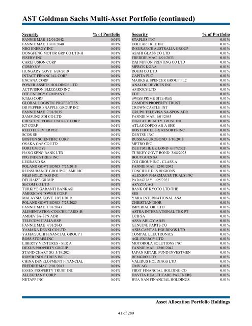 Advanced Series Trust Asset Allocation Portfolio Holdings