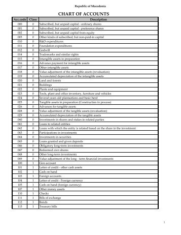 Macedonia: Chart of Accounts - ERRA