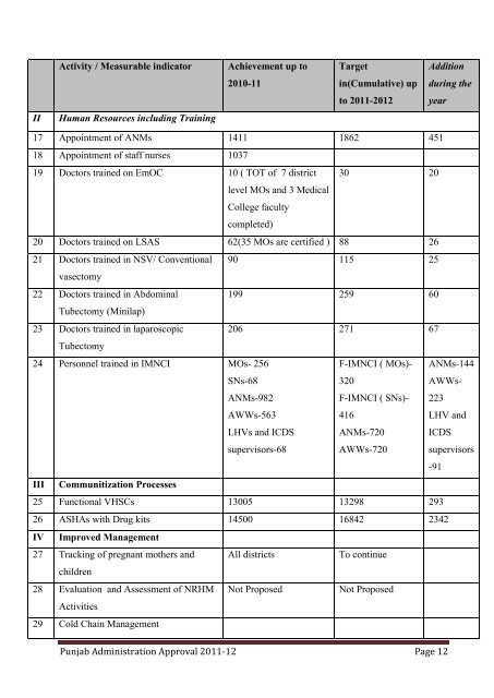 PIP 2011-12-ROP - Department of Health & Family Welfare, Punjab ...