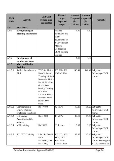 PIP 2011-12-ROP - Department of Health & Family Welfare, Punjab ...