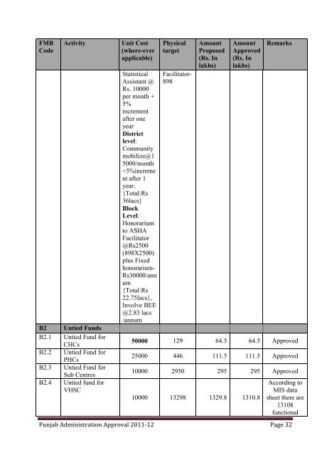 PIP 2011-12-ROP - Department of Health & Family Welfare, Punjab ...