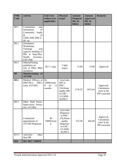 PIP 2011-12-ROP - Department of Health & Family Welfare, Punjab ...