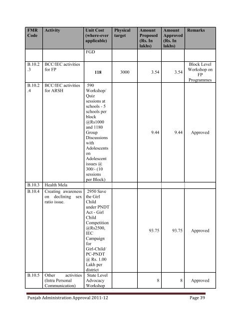 PIP 2011-12-ROP - Department of Health & Family Welfare, Punjab ...