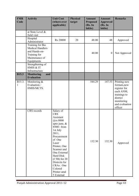 PIP 2011-12-ROP - Department of Health & Family Welfare, Punjab ...