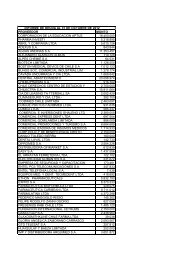 INFORME DE DEUDA AL 31 DE OCTUBRE DE 2012 PROVEEDOR ...