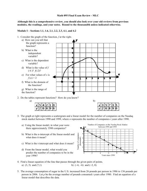 Math 095 Final Exam Review - Faculty.chemeketa.edu