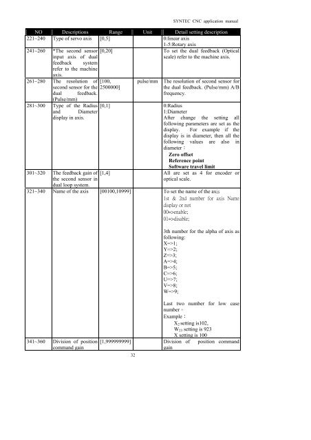 SYNTEC CNC Application manual - Winter Holztechnik