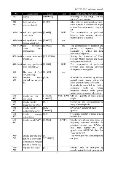 SYNTEC CNC Application manual - Winter Holztechnik