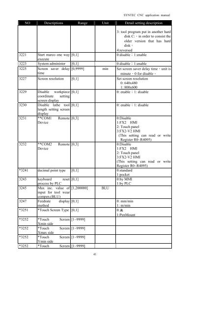 SYNTEC CNC Application manual - Winter Holztechnik