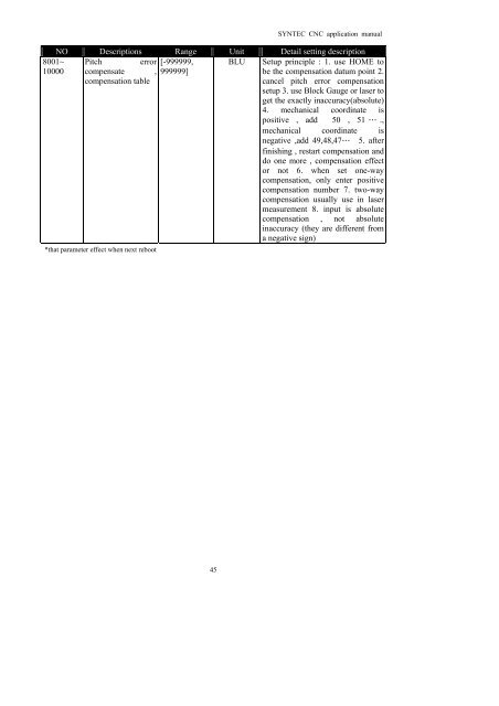 SYNTEC CNC Application manual - Winter Holztechnik