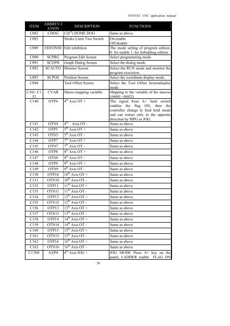 SYNTEC CNC Application manual - Winter Holztechnik