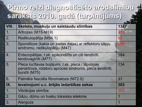 P.StradiÅa KUS Aroda un radiÄcijas medicÄ«nas centra - Valsts Darba ...