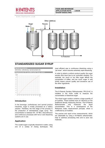 2.08.00 Sugar Dissolving - K-Patents