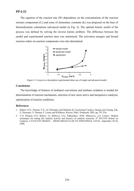 Boreskov Institute of Catalysis of the Siberian Branch of Russian ...