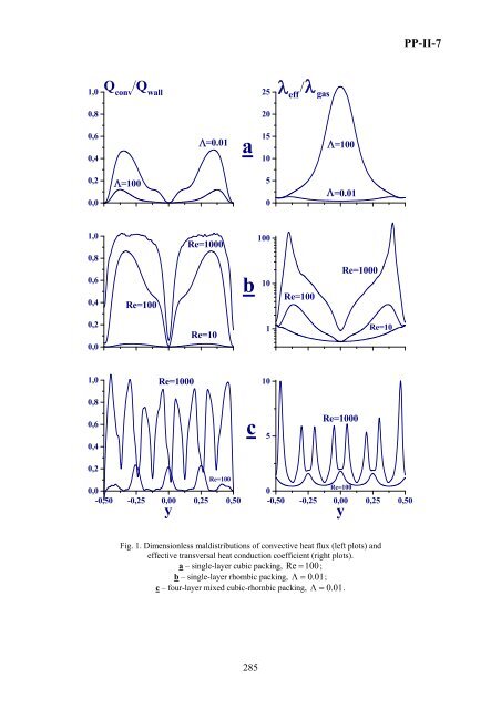 Boreskov Institute of Catalysis of the Siberian Branch of Russian ...