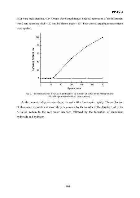 Boreskov Institute of Catalysis of the Siberian Branch of Russian ...