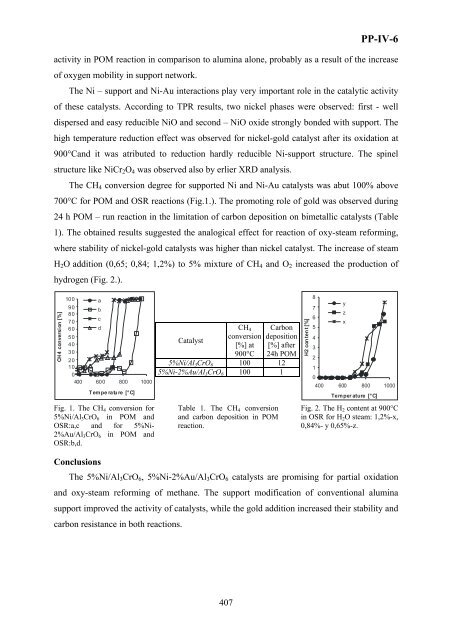 Boreskov Institute of Catalysis of the Siberian Branch of Russian ...