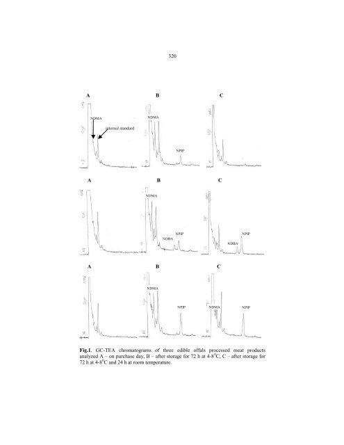 effect of different storage conditions on n-nitrosamine content in ...