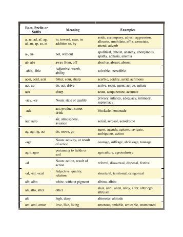 Keno prefix definition