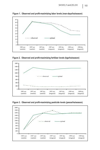 Panel Data Evidence from Irrigated Rice Production in Southern