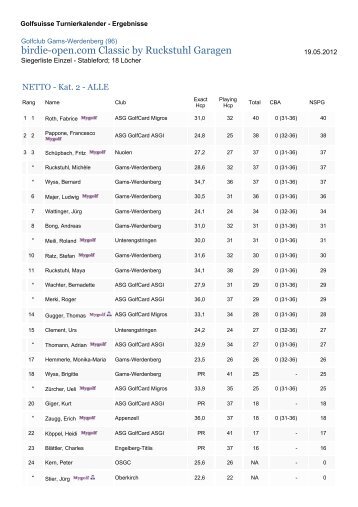 birdie-open.com Classic by Ruckstuhl Garagen