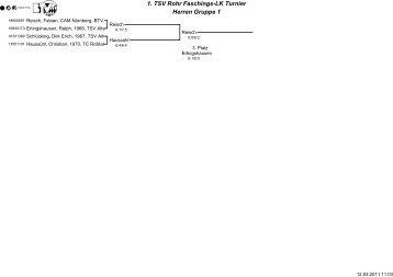 1. TSV Rohr Faschings-LK Turnier Herren ... - Tennishalle Rohr
