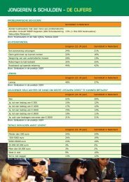 factsheet Jongeren & Schulden - De cijfers - Nibud