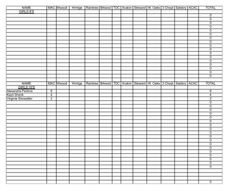 RJTC Standings - Richmond Tennis Association