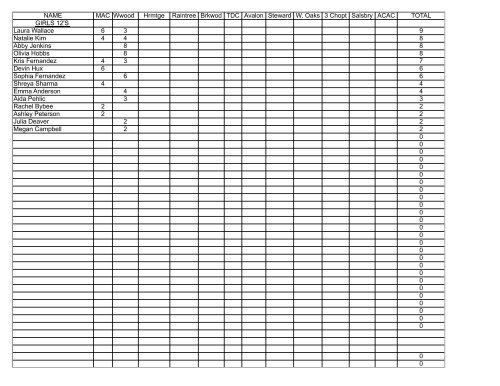 RJTC Standings - Richmond Tennis Association