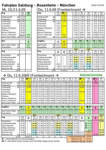 MÃ¼nchen â Rosenheim â Salzburg Kursbuchstrecke 951 ...