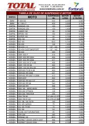 tabela de oleo de suspensÃ£o e motor