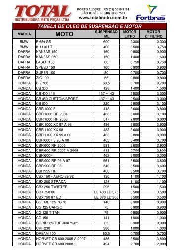 tabela de oleo de suspensÃ£o e motor